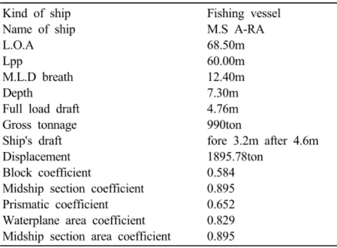 Table 1. Principal particulars of the experimental ship M.S A-RA Kind of ship Name of ship L.O.A Lpp M.L.D breath Depth Full load draft Gross tonnage Ship's draft Displacement Block coefficient