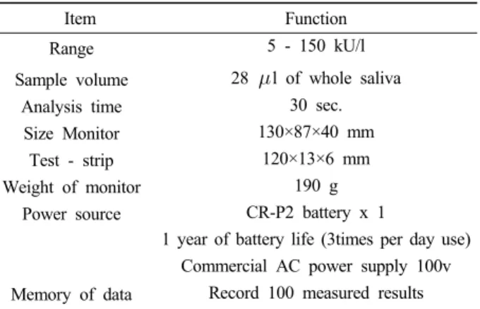 Fig. 1. Block diagram of measurement system for experiment.