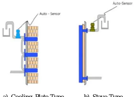 Figure 1: Fabrication process of automatic sensing  device for water leakage of cooling pipe at  common  cooling system 