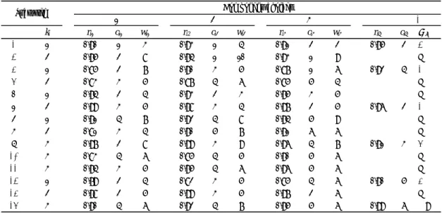 Table 1: Component data for the test problems.