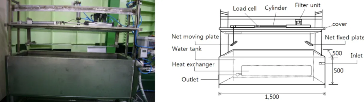 Fig. 1. Structure of a prototype submerged heat treatment device for fishing net (unit: mm)