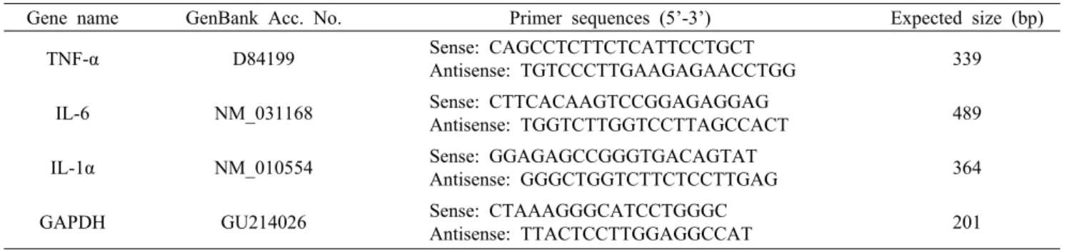 Table 1. Primer sequences used for RT-PCR