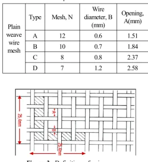 Figure 1: Schematic of experimental setup