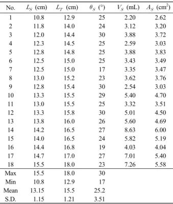 Table 1. Morphological characteristics of sample fish, dark banded  rockfish (Sebastes inermis)