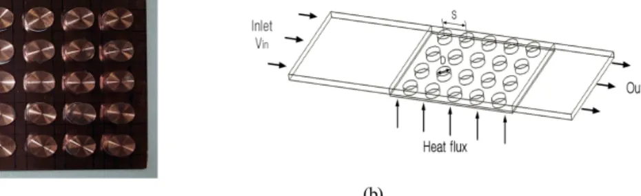 Table 1: Nominal geometries of the pin-fin array.