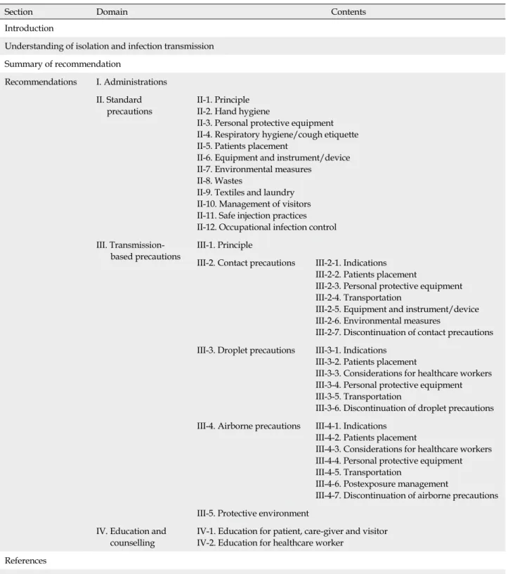 Table 3. Composition of Isolation Guideline in Healthcare Settings