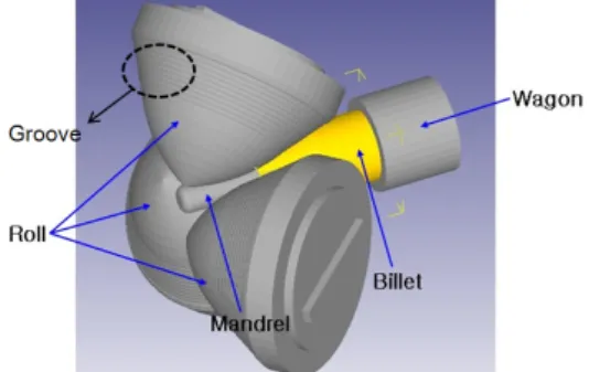 Figure 1: Analysis model for planetary rolling