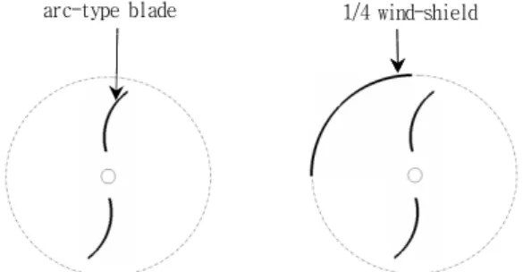Figure 1: Vertical axis turbine rotor with wind-shield 