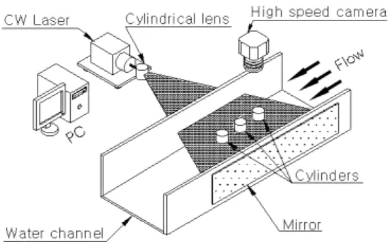 Figure 3: Schematic structure of experimental device