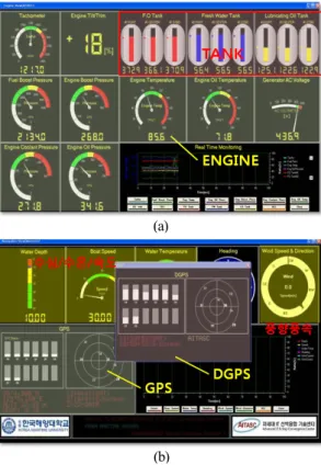 Figure 13: PGN 59904를  전송하는  모습