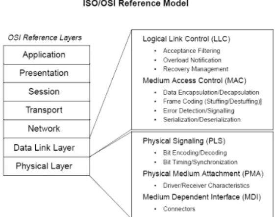 Figure 2: NMEA 2000기반  전력  제어시스템  설계  및  테스트  환경