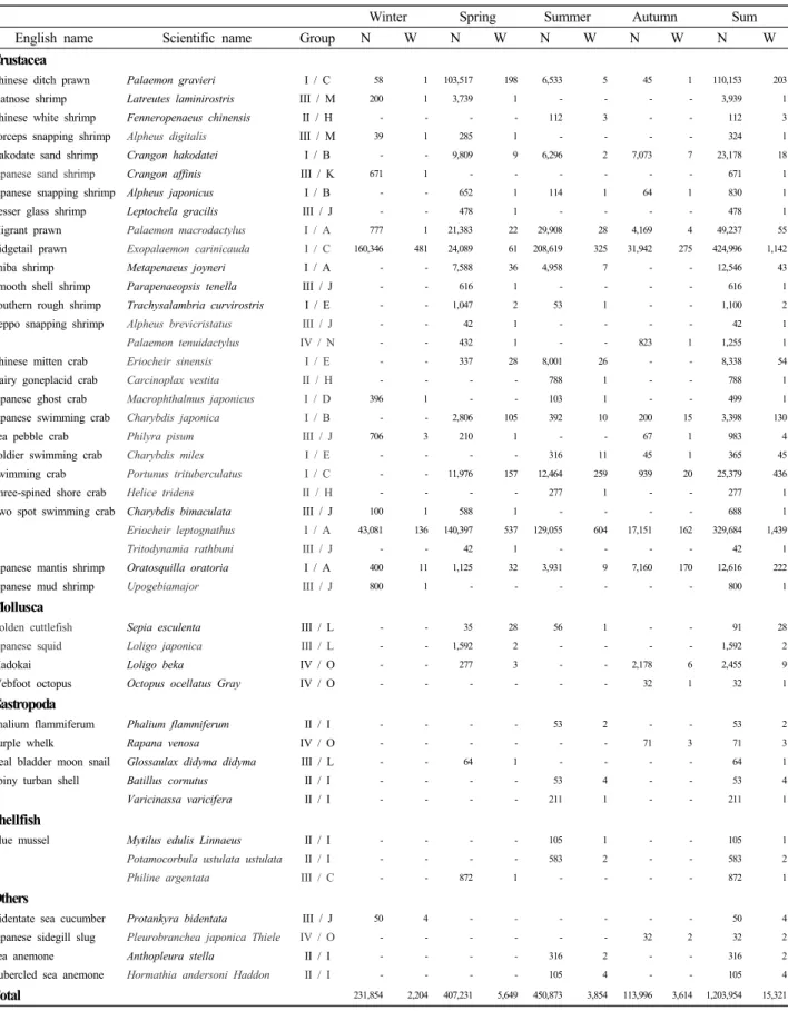 Table 1. Continued