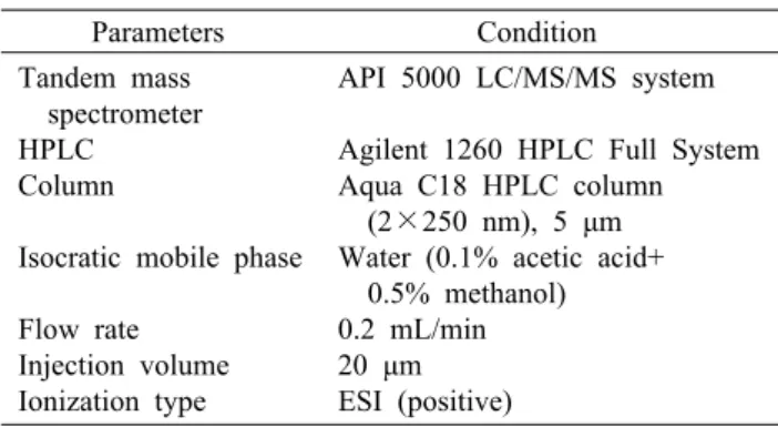 Table 1. HPLC/MS/MS instrument condition Parameters Condition Tandem mass    spectrometer HPLC Column