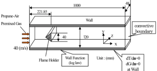 Figure 1: Computational domain