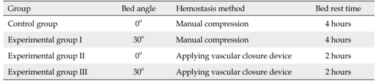 Figure 1. Study design with four groups.