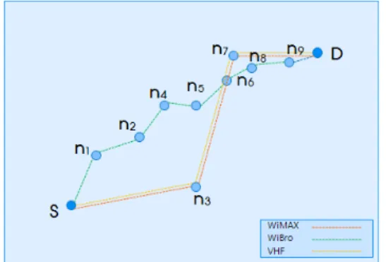 표  3: VHF, WiMAX, Inmarsat, VSAT 성능비교