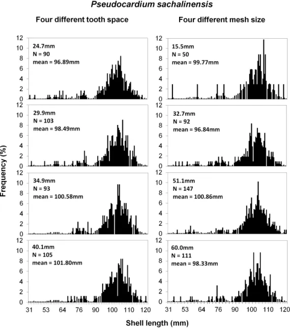 Fig. 6. Continued.