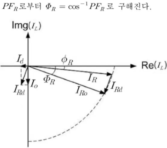 Figure 3: Compensating currents     and   