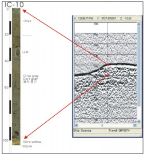Figure 10: The thickness of the 1'st layer in Incheon  Port. 3.3  농집지수를  이용한  오염퇴적층  분포   인천항에서의  표층퇴적물의  농집지수(index  of  geoaccumulation,  I geo )  등급은  1~2의  범위를  나타냈다