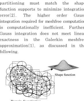 Figure 1: Meshfree discretization and shape function.