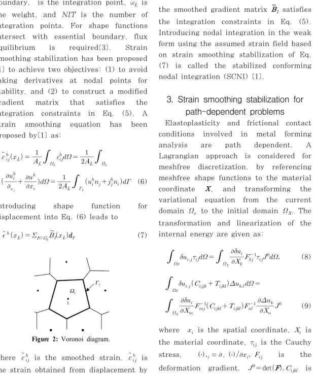 Figure 2: Voronoi diagram.