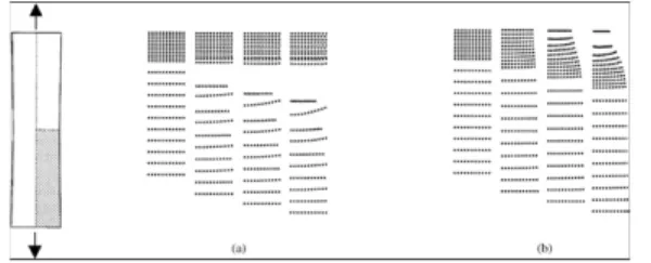 Figure 4: Cylindrical punch problem.