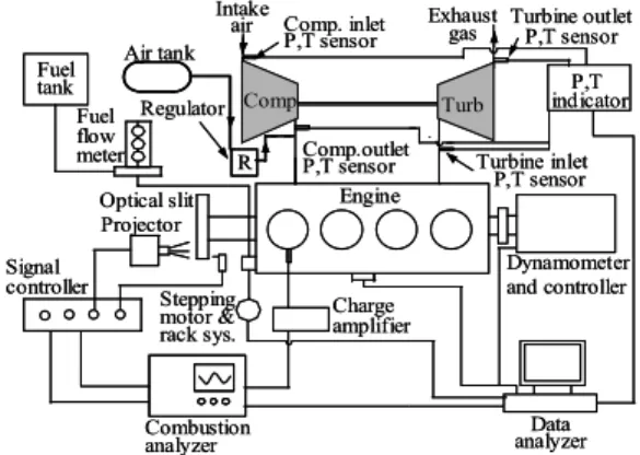Figure  1  shows  a  schematic  diagram  of  the  test  apparatus  and  measuring  system  for experiment