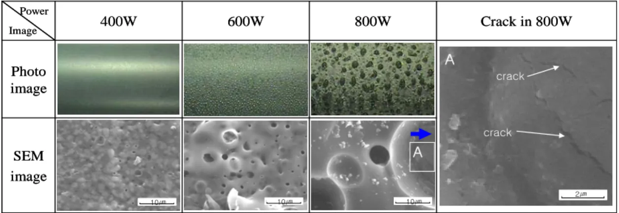 Figure 3: Photo and SEM image of surface preheated by laser power