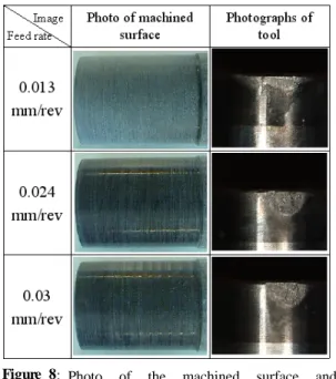 Figure 8: Photo of the machined surface and  cutting tool according to the feed rate