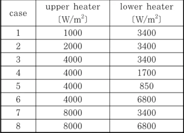 Table 1: Heat flux of lower and upper surface for  each cases.