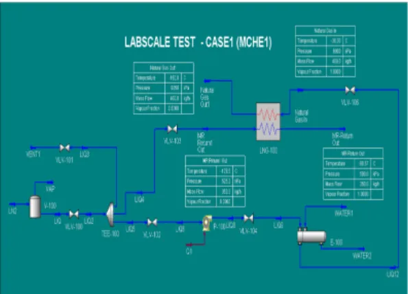 Figure 4: Simulation of heat exchanger on HYSYS 