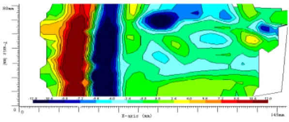 Figure 5: Mean vorticity distribution at L = 0 mm 