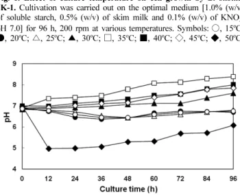 Fig. 1. Effect of culture temperature on cell growth by B. subtilis JK-1.  Cultivation was carried out on the optimal medium [1.0% (w/v) of soluble starch, 0.5% (w/v) of skim milk and 0.1% (w/v) of KNO 3 , pH 7.0] for 96 h, 200 rpm at various temperatures
