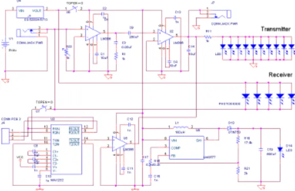 Figure 3: Schematic of a transceiver for full-duplex  channel communication interface 