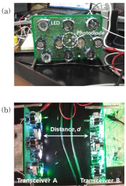 Figure 5: Transmitted and received waveform for text  messages