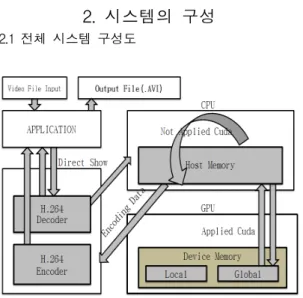 Figure 2: H.264 encoder architecture