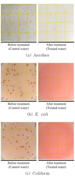 Table 1: Colony forming unit [cfu] of bacteria of  before and after UV treatment