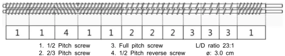 Fig. 2. Die configuration used in this experiment.
