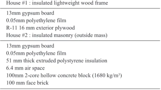 Fig. 1. Thermal system.