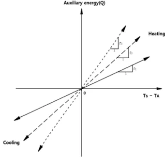 Fig. 2. On-off controller system. Fig. 3. Proportional controller system.