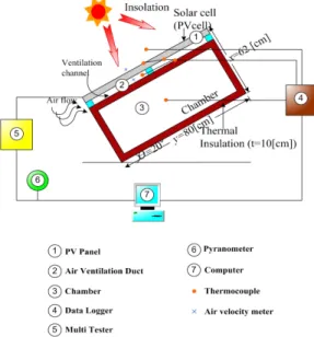 Figure 2: Schematic diagram of experimental apparatus