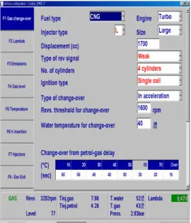 Figure 4: Gas ECU Calibration Chart