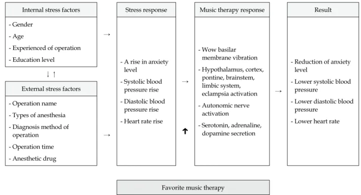 Figure 1. Conceptual framework.