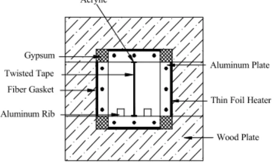 Figure 2: Square test channel with twisted tape insert  plus axial ribs