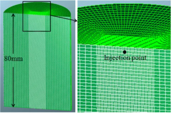 Figure 5: Calculation position
