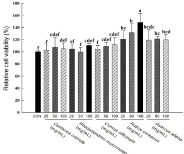 Table 1. Gene specific primer used for RT-PCR  Sequence PPAR  γ Forward