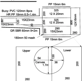 Fig. 2. The round canvas attached to the end of the cod end in the shrimp beam trawl. 