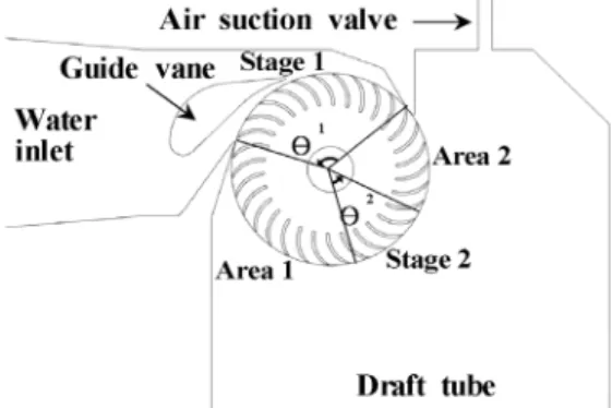 Figure 2: Schematic view of test cross-flow turbine  and division of runner flow passage