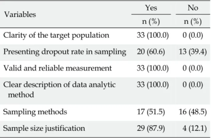 Table 3. Effects Size of Defensive Sub-Variables Related to Resilience in Nurses