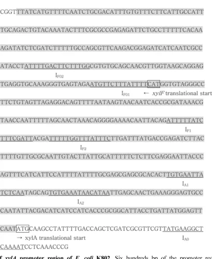 Fig. 1. Nucleotide sequence of  xylA  promoter region of  E. coli  K802.  Six hundreds bp of the promoter region amplified by PCR (shaded nucleotides in the sequence) includes 235 bp of  xylF  structural gene, and two regulatory sites (I F01,  and I F02 ) 